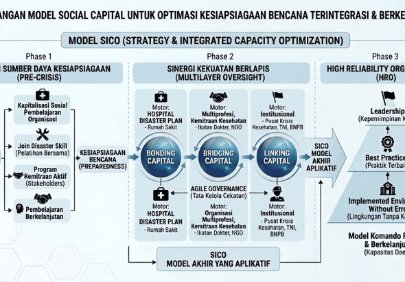 20260705_Pengembangan Social Capital Kesiapsiagaan bencana (1)