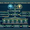 20260827_Kolaborasi Insani dan Transformasi Kesehatan